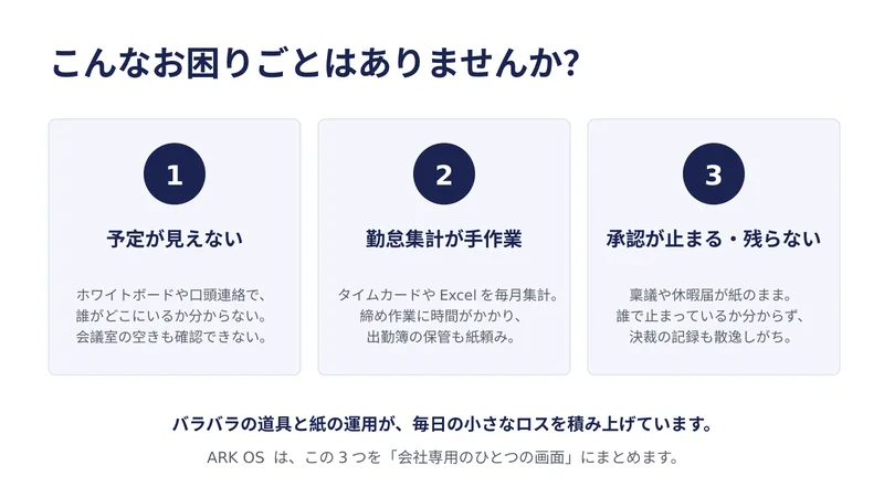 サービス資料 2／14ページ：こんなお困りごとはありませんか？