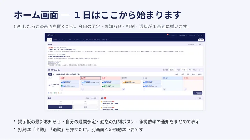 サービス資料 4／14ページ：ホーム画面 ― 1日はここから始まります　出社したらこの画面を開くだけ。今日の予定・お知らせ・打刻・通知が1画面に揃います。