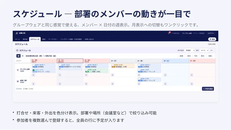 サービス資料 5／14ページ：スケジュール ― 部署のメンバーの動きが一目で　サイボウズOffice 等と同じ感覚で使える、メンバー×日付の週表示。月表示への切替もワンクリックです。