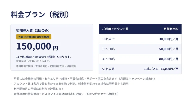 サービス資料 13／14ページ：料金プラン（税別）